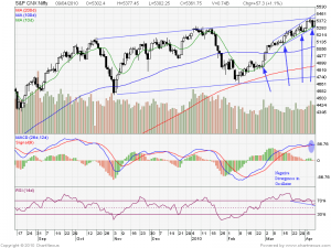 2010Apr-S&P CNX Nifty -800x600