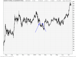 2010Jul-BHARAT FORGE LTD-800x600