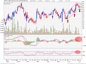 2010Jul-OPTO CIRCUITS (I) LTD.-800x600