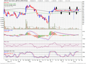 2010Aug-AREVA T&D INDIA LIMITED-800x600