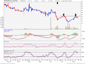 2010Aug-REMI METALS-800x600