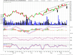 2010Sep-CROMPTON GREAVES LTD-800x600