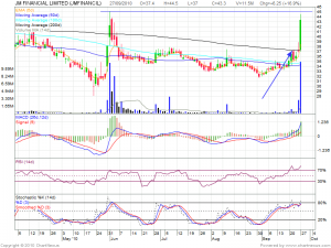 2010Sep-JM FINANCIAL LIMITED-800x600