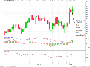 2010Dec-CIPLA LTD-800x600