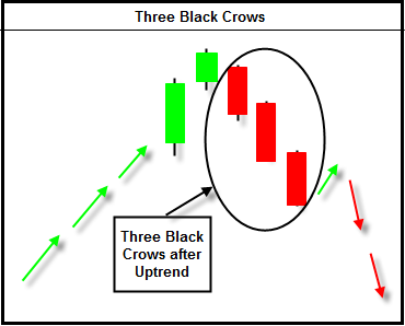 the three black crows