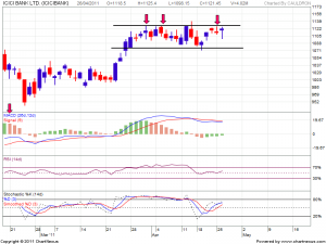 2011Apr-ICICI BANK LTD.-800x600