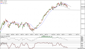 .NSEI - Primary Analysis - Apr-10 1545 PM (1 hour)