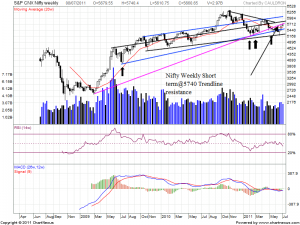 2011Jul-S&P CNX Nifty-800x600