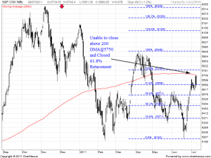 2011Jul-S&P CNX Nifty-800x600