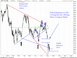 2011Aug-S&P CNX Nifty-800x600