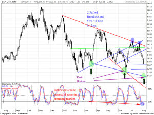 2011Aug-S&P CNX Nifty-800x600