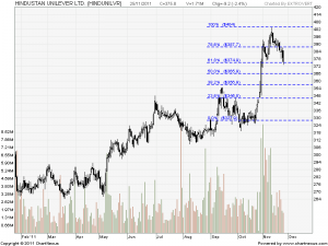 2011Nov-HINDUSTAN UNILEVER LTD.-800x600