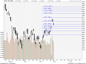 2011Nov-S&P CNX Nifty-800x600