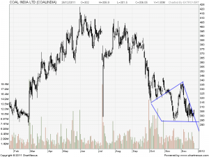 2011Dec-COAL INDIA LTD-800x600