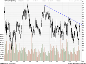 2011Dec-HDFC LTD-800x600