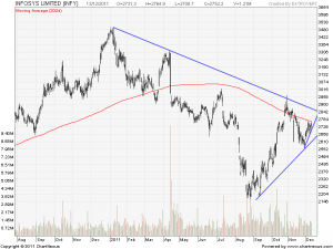 2011Dec-INFOSYS LIMITED-800x600