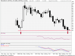 2011Dec-RELIANCE CAPITAL LTD-800x600