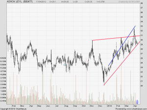 2012Apr-ASHOK LEYL.-800x600