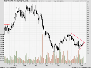 2012Aug-POLARIS FIN TECH LTD-800x600