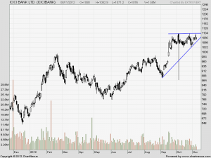 ICICI Bank