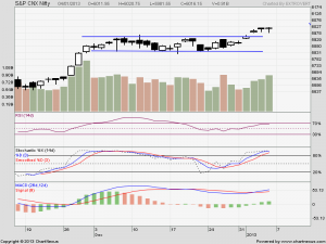 Nifty Daily