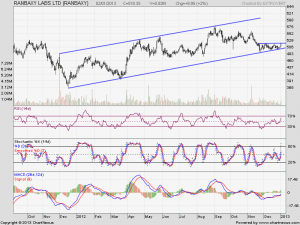 Ranbaxy