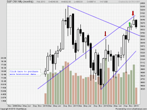 Nifty Monthly