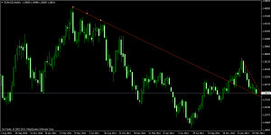 eurusdweekly