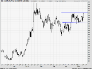ONGC