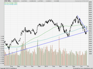 nifty daily