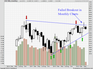 nifty monthly