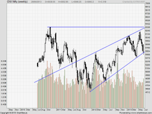 nifty weekly