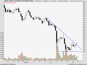 JSPL