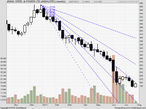 JSPL