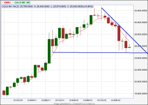 jcharts (2)