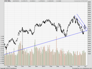 nifty daily