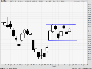 nifty daily