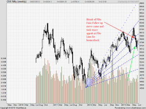 nifty ff