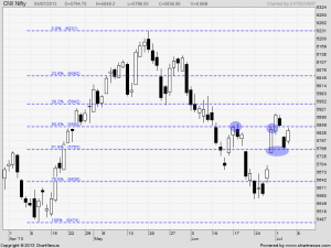 nifty fibo