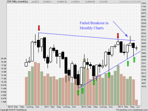 nifty monthly