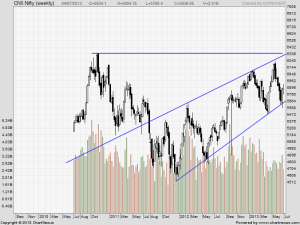 nifty weekly