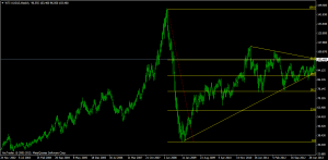 wti-aug13weekly fibo