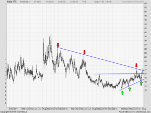 VIX