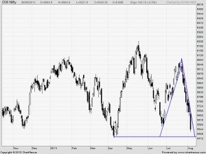nifty daily