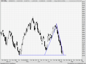 nifty daily