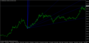 usdinrdaily