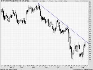 BPCL