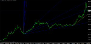 usdinrdaily