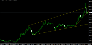 usdinrweekly