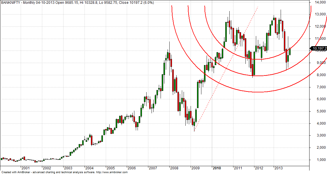 Bank Nifty Yesterday Chart